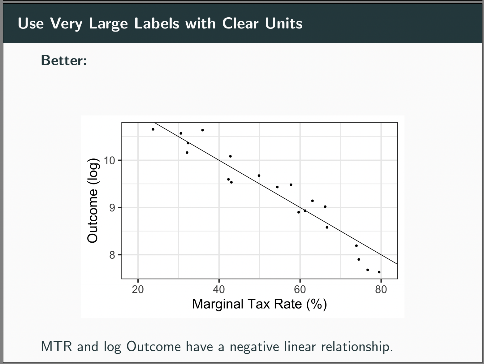 betterlabels